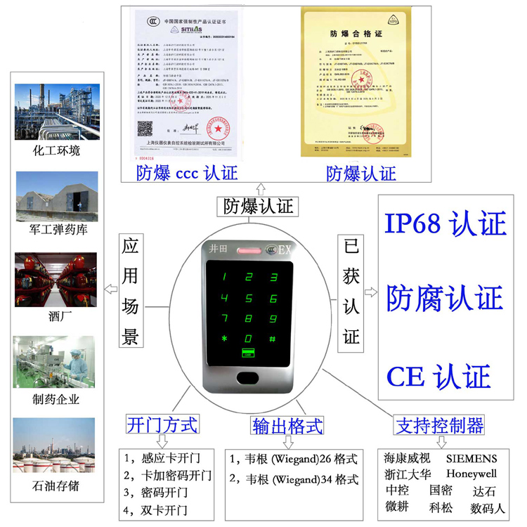 啊啊啊啊好爽快快快点快舔我的逼防爆门禁系统的防爆门禁刷卡器的选材要点